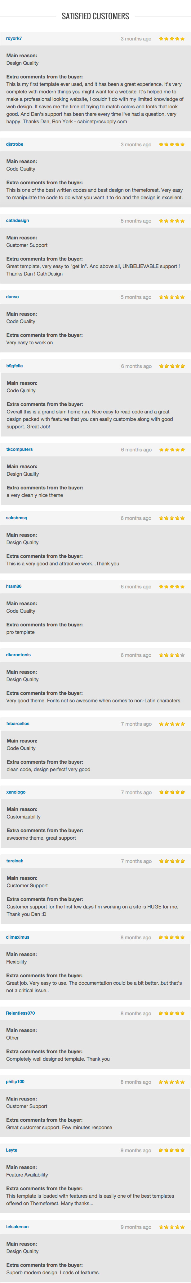Stability - Responsive HTML5/CSS3 Template